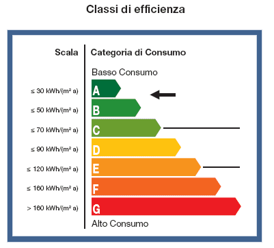 certificazione